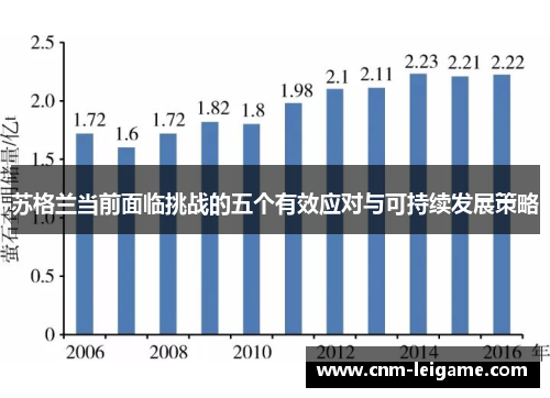 苏格兰当前面临挑战的五个有效应对与可持续发展策略 苏格兰当前面临挑战的五个有效应对与可持续发展策略
