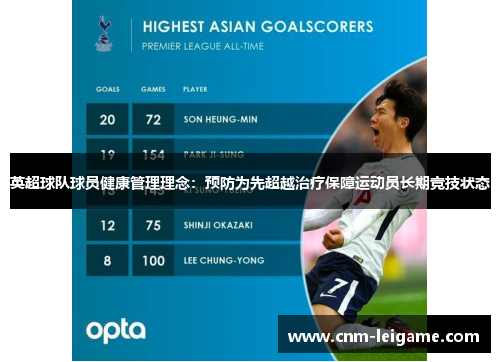 英超球队球员健康管理理念：预防为先超越治疗保障运动员长期竞技状态