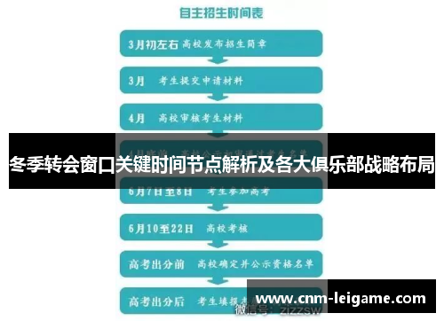 冬季转会窗口关键时间节点解析及各大俱乐部战略布局 冬季转会窗口关键时间节点解析及各大俱乐部战略布局