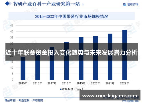 近十年联赛资金投入变化趋势与未来发展潜力分析