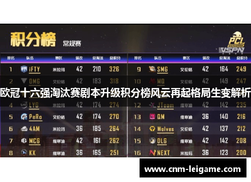 欧冠十六强淘汰赛剧本升级积分榜风云再起格局生变解析 欧冠十六强淘汰赛剧本升级积分榜风云再起格局生变解析