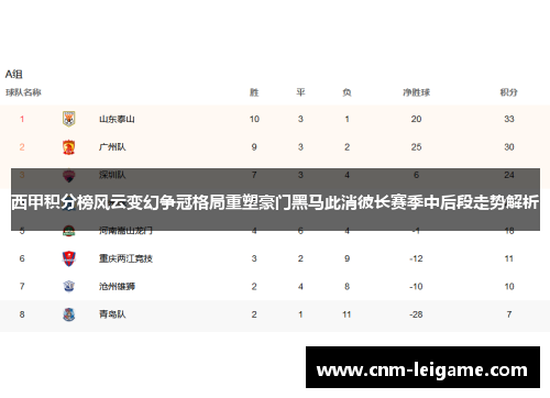 西甲积分榜风云变幻争冠格局重塑豪门黑马此消彼长赛季中后段走势解析