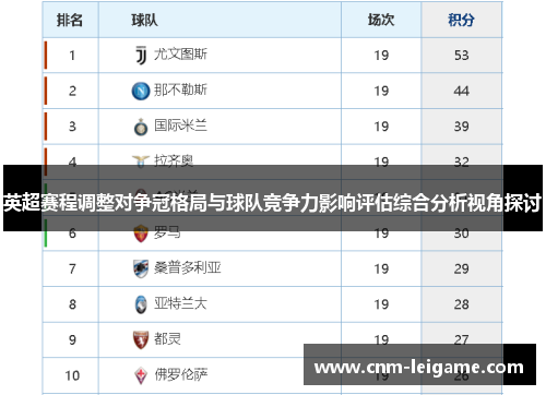 英超赛程调整对争冠格局与球队竞争力影响评估综合分析视角探讨