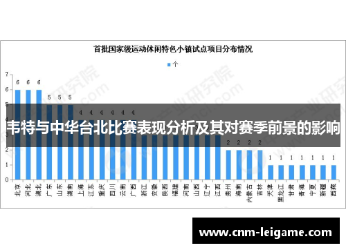 韦特与中华台北比赛表现分析及其对赛季前景的影响 韦特与中华台北比赛表现分析及其对赛季前景的影响