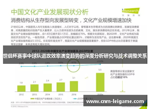 世俱杯赛事中球队进攻效率演变趋势的深度分析研究与战术调整关系