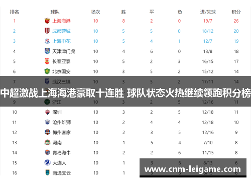 中超激战上海海港豪取十连胜 球队状态火热继续领跑积分榜 中超激战上海海港豪取十连胜 球队状态火热继续领跑积分榜